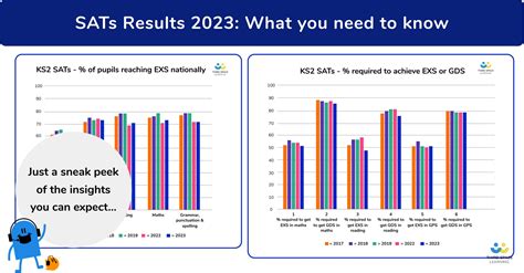 understanding sats results 2023